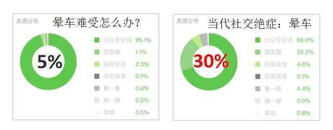 全網(wǎng)粉絲5000萬，丁香醫(yī)生有哪些可復(fù)制的爆款內(nèi)容方法論？