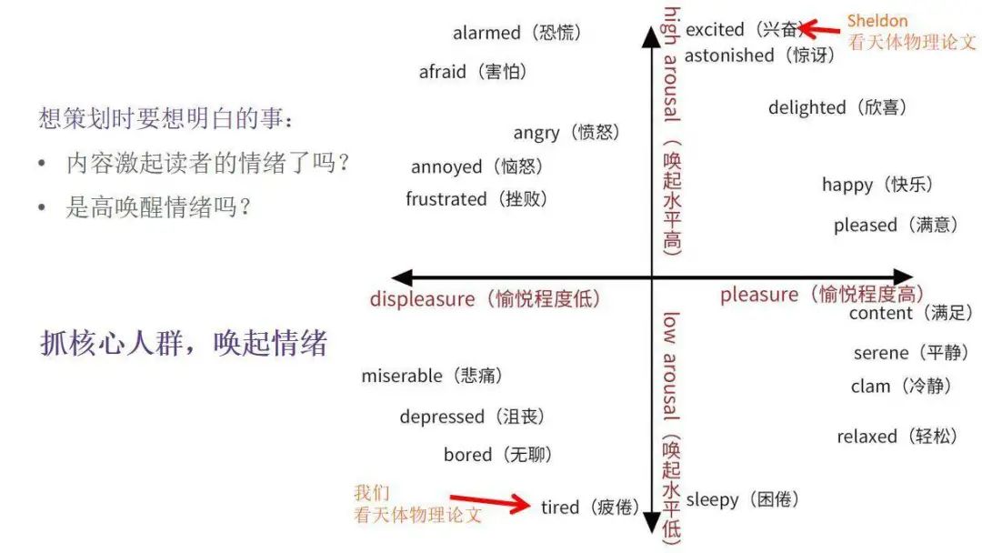 全網(wǎng)粉絲5000萬，丁香醫(yī)生有哪些可復(fù)制的爆款內(nèi)容方法論？